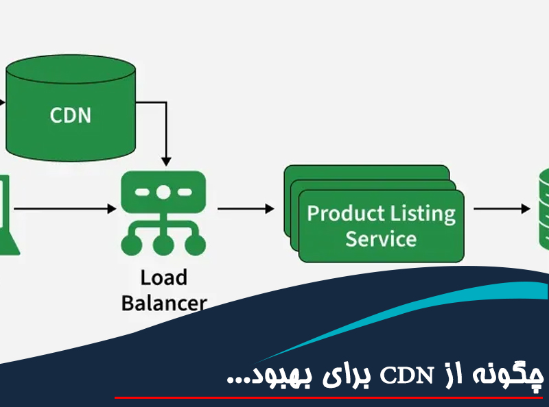 چگونه از CDN برای بهبود عملکرد سایت استفاده کنیم؟